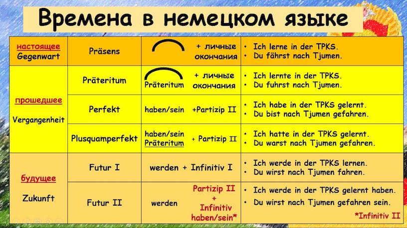 времена в немецком