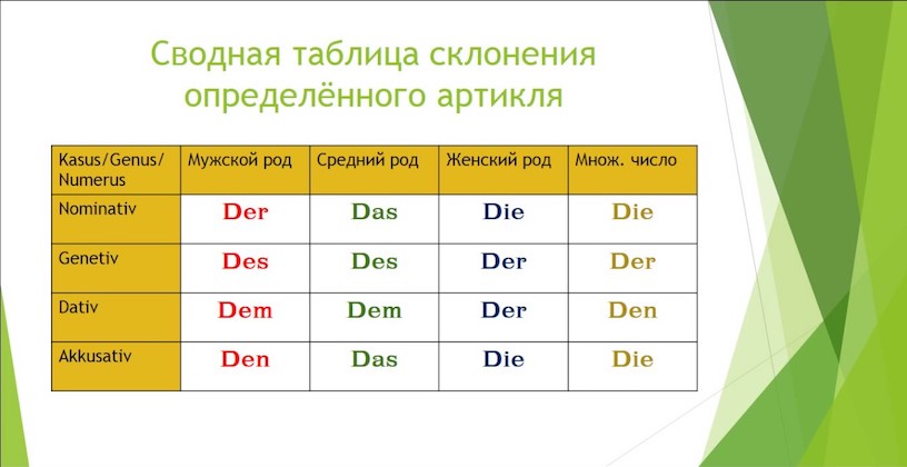 грамматика немецкого языка