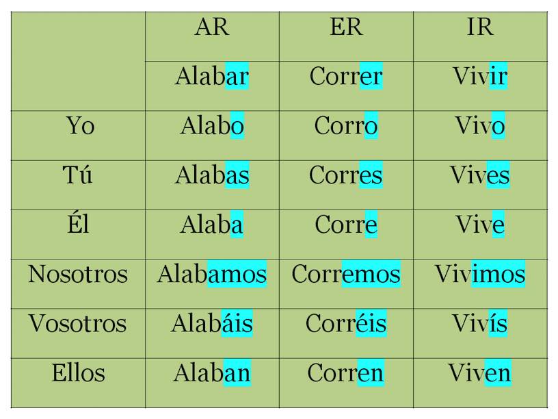 Грамматика испанского языка в таблицах и схемах. Для школьников и абитуриентов