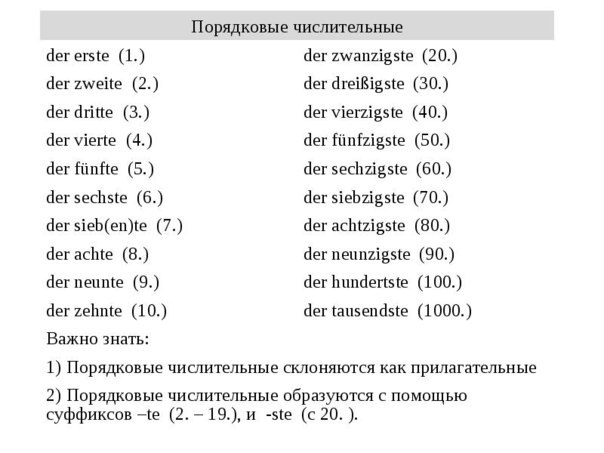 порядковые числительные в немецком языке