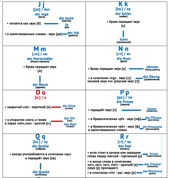 алфавит 2