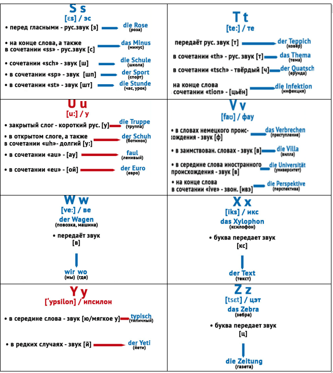 алфавит немецкого языка