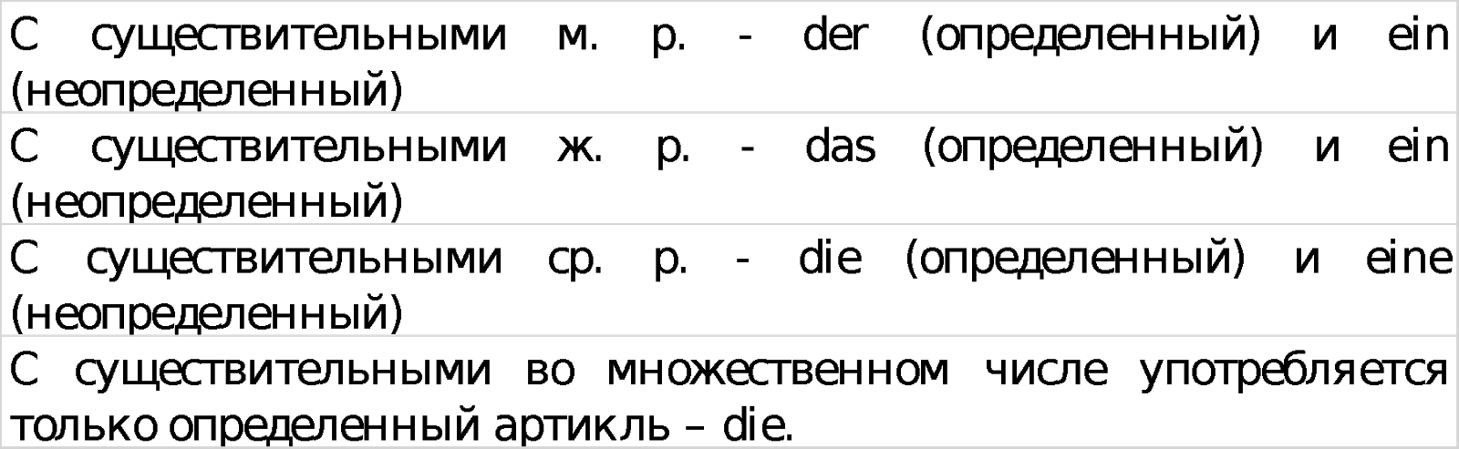 артикли в немецком языке в падежах