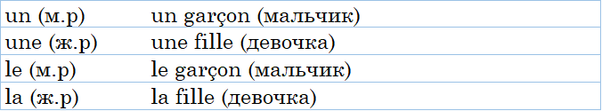 неопределенный артикль во французском