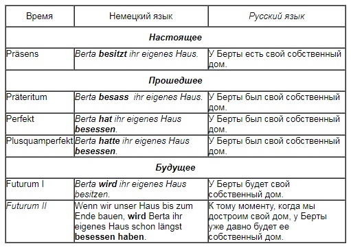 времена глаголов в немецком языке