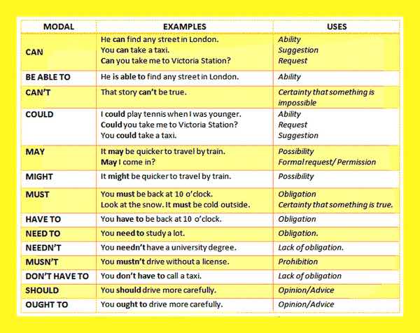 модальные глаголы в английском