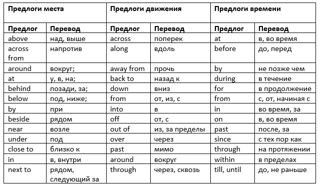 английские предлоги с переводом