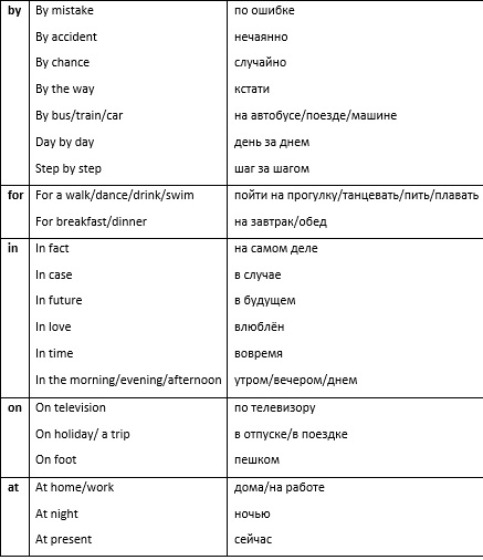 предлоги в английском языке таблица