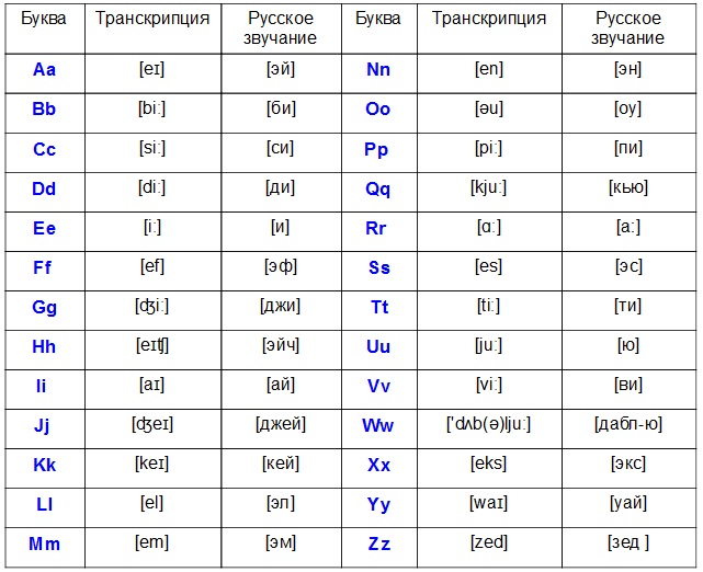 правила чтения в английском языке